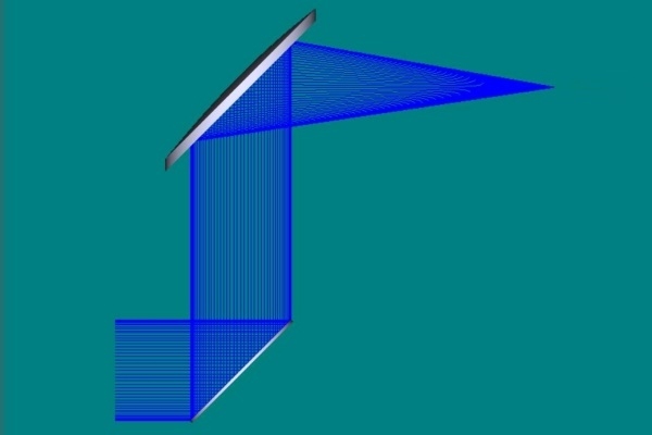 皮秒/飛秒激光模組光路系統(tǒng)方案設(shè)計(jì)